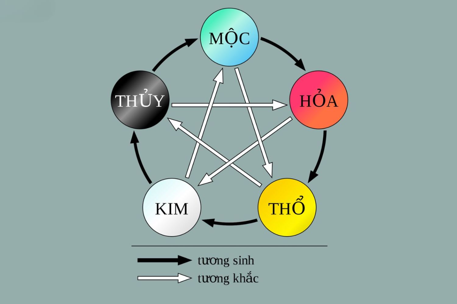 Đá gà 12 con giáp: Bí quyết chọn ngày hợp mệnh cho chiến kê bất bại Đá gà 12 con giáp: Bí quyết chọn ngày hợp mệnh cho chiến kê bất bại